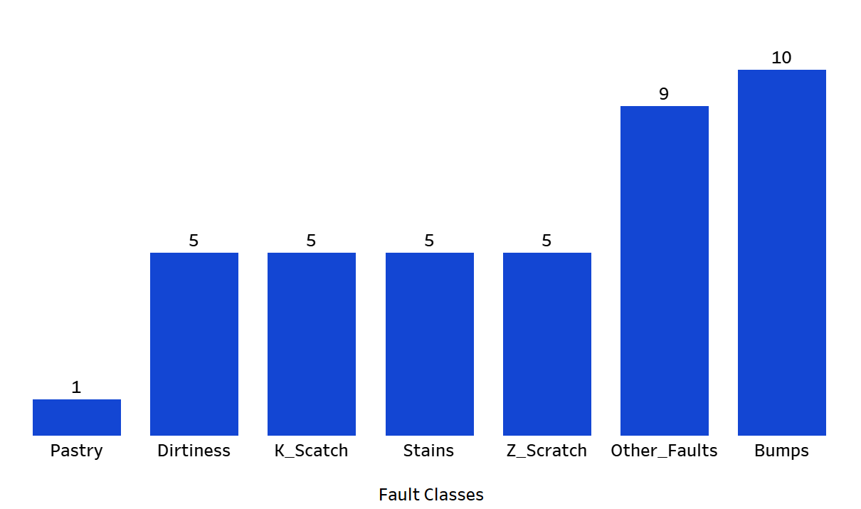 Random Forest Classification Output